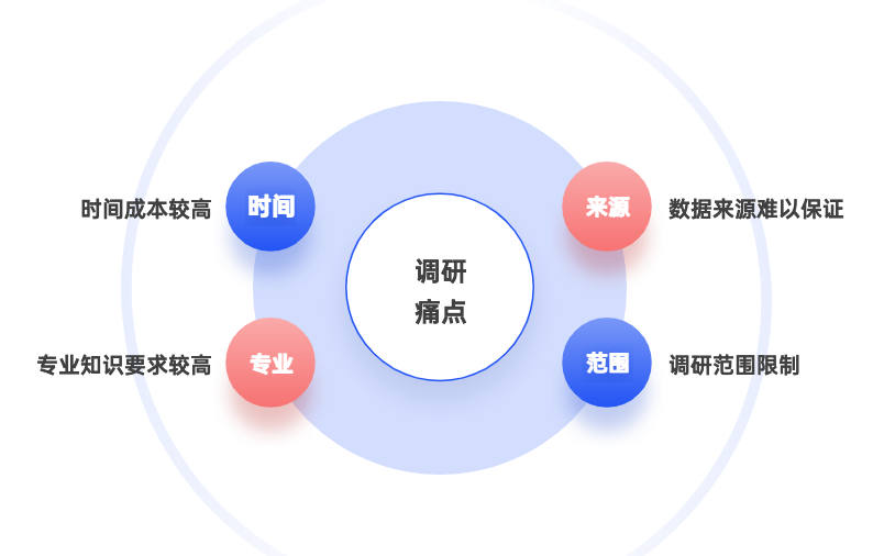 痛点.png