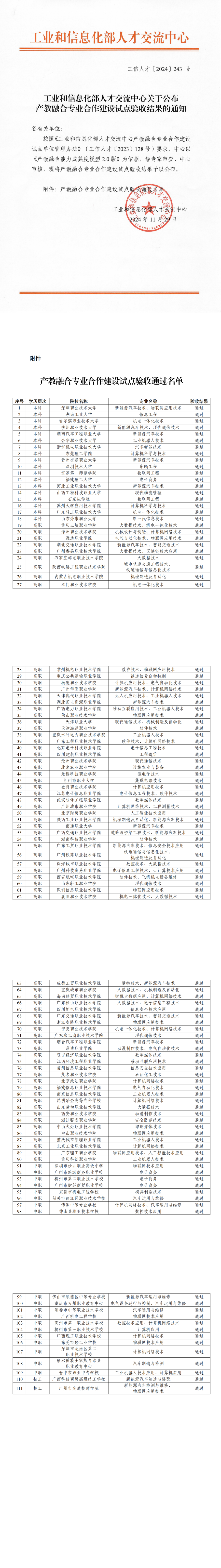 工业和信息化部人才交流中心关于公布产教融合专业合作建设试点验收结果的通知1129v6(1)_00.png