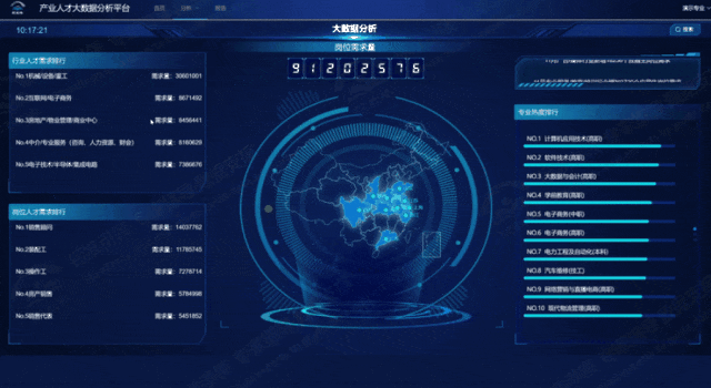 产业人才大数据平台(压缩版).gif