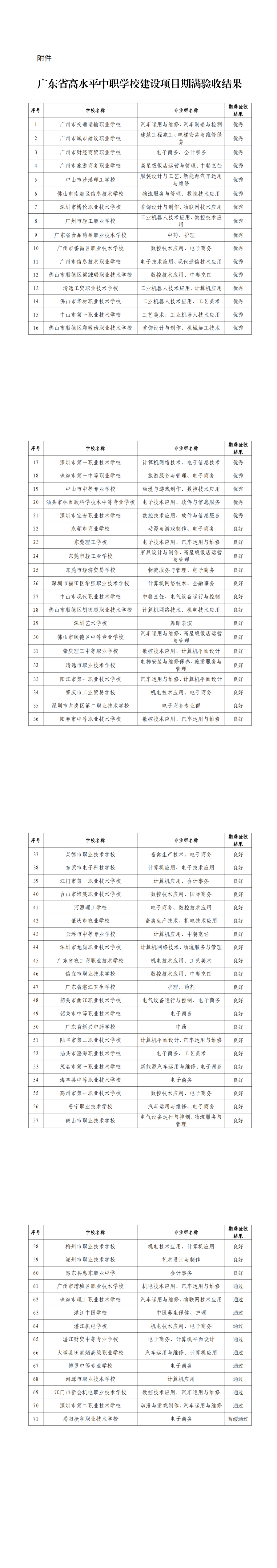 省高水平中职学校建设项目期满验收_00.png