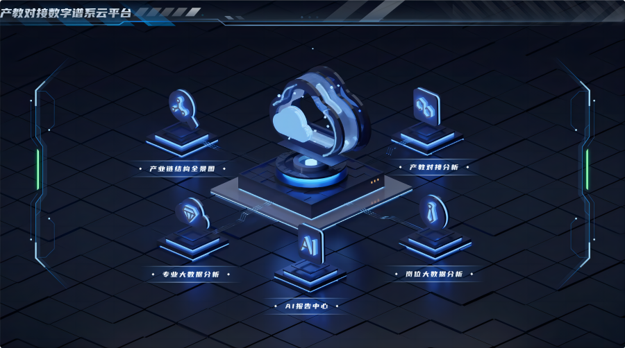 4产教对接数字谱系云平台.png