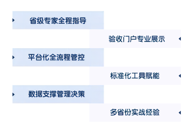 列表5项PPT内容页.png