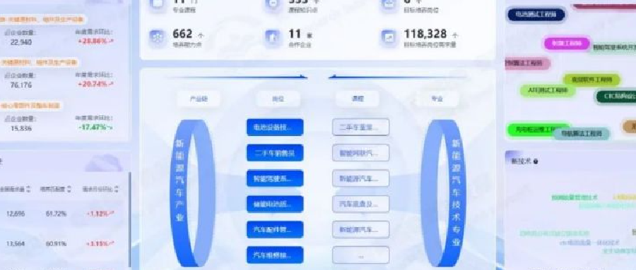 告别百页规划纸上谈兵！如何通过AI重构顶层设计跑赢产业迭代？