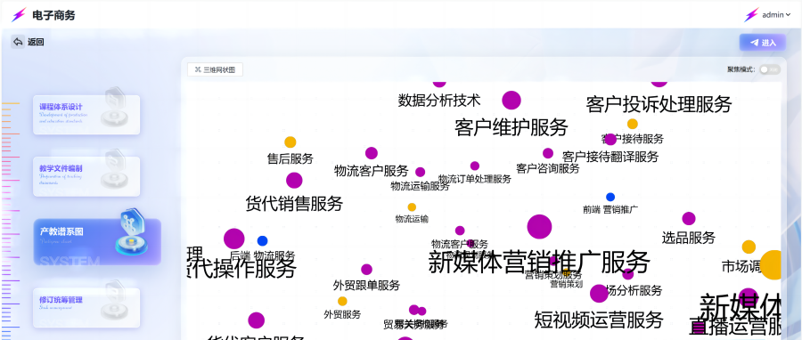 产教对接图谱——助力打造产教深度融合新范式