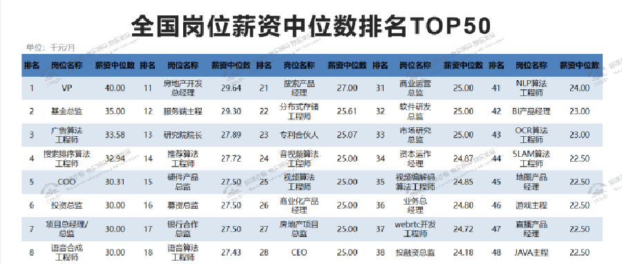 速看！人才培养如何精准定位，行业大数据案例硬核分析