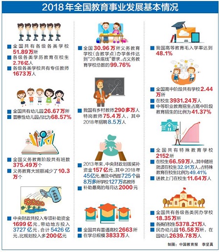 教育改革发展取得新的突破性进展